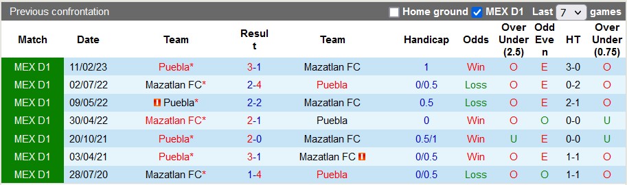 Nhận định, soi kèo Mazatlan vs Puebla, 8h00 ngày 23/8 - Ảnh 4