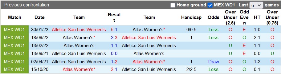 Nhận định, soi kèo nữ Atlas vs nữ Atletico San Luis, 6h06 ngày 22/8 - Ảnh 3