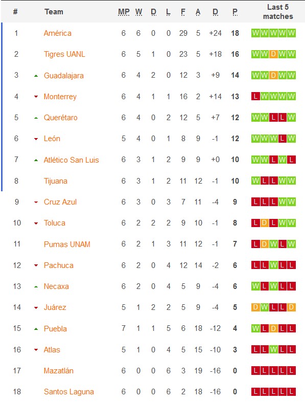 Nhận định, soi kèo nữ Atlas vs nữ Atletico San Luis, 6h06 ngày 22/8 - Ảnh 4