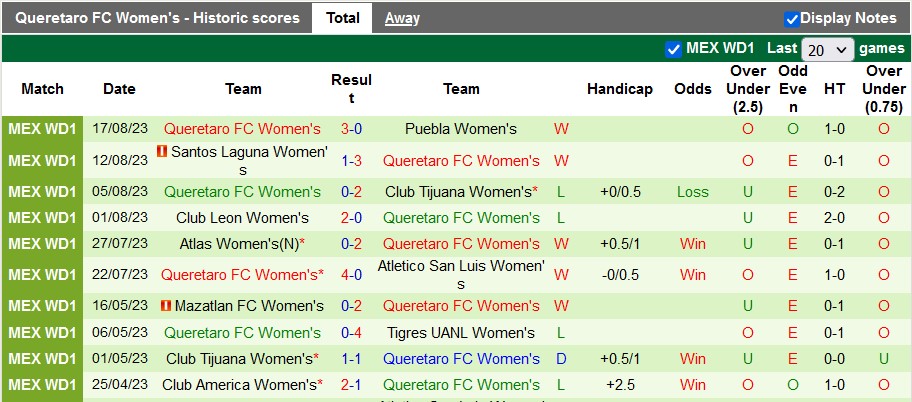 Nhận định, soi kèo nữ Necaxa vs nữ Queretaro, 6h00 ngày 22/8 - Ảnh 2