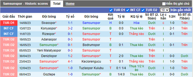 Nhận định, soi kèo Samsunspor vs Fenerbahce, 01h00 ngày 22/8 - Ảnh 1