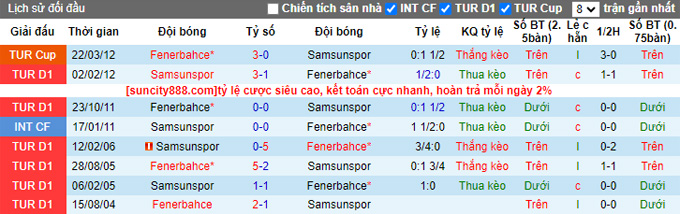 Nhận định, soi kèo Samsunspor vs Fenerbahce, 01h00 ngày 22/8 - Ảnh 3