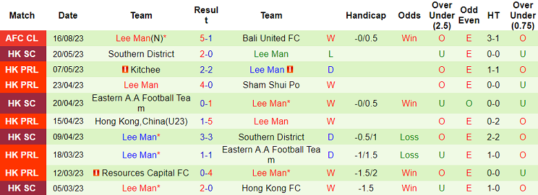 Nhận định, soi kèo Urawa Red Diamonds vs Lee Man, 17h30 ngày 22/8 - Ảnh 2