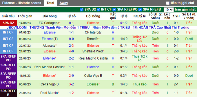 Nhận định, soi kèo Villarreal B vs Eldense, 0h00 ngày 22/8 - Ảnh 2