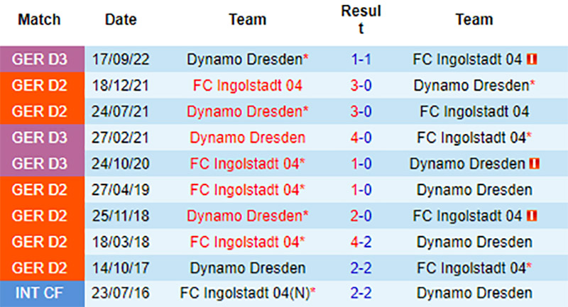 Dự đoán, soi kèo thẻ vàng Osnabruck vs Ingolstadt, 18h30 ngày 30/5 - Ảnh 2