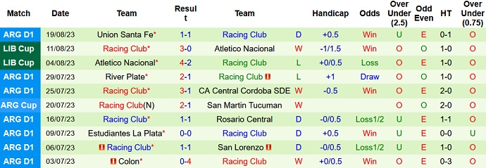 Nhận định, soi kèo Boca Juniors vs Racing Club, 7h30 ngày 24/8 - Ảnh 2