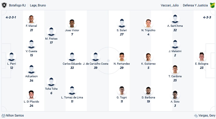 Nhận định, soi kèo Botafogo vs Defensa Y Justicia, 05h00 ngày 24/8 - Ảnh 4