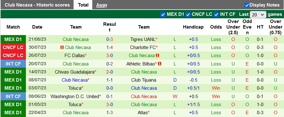 Nhận định, soi kèo Club America vs Necaxa, 8h ngày 24/8 - Ảnh 2
