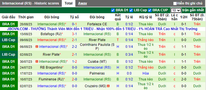 Nhận định, soi kèo Club Bolivar vs Internacional, 05h00 ngày 23/8 - Ảnh 2