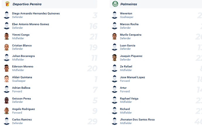 Nhận định, soi kèo Deportivo Pereira vs Palmeiras, 7h30 ngày 24/8 - Ảnh 3