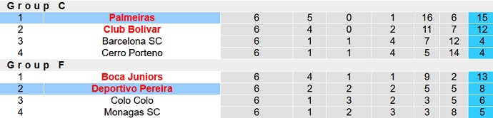 Nhận định, soi kèo Deportivo Pereira vs Palmeiras, 7h30 ngày 24/8 - Ảnh 4