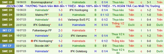 Nhận định, soi kèo Hassleholm vs Halmstads, 00h00 ngày 24/8 - Ảnh 3