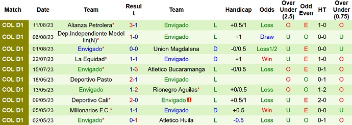 Nhận định, soi kèo Independiente Santa Fe vs Envigado, 6h15 ngày 24/8 - Ảnh 2