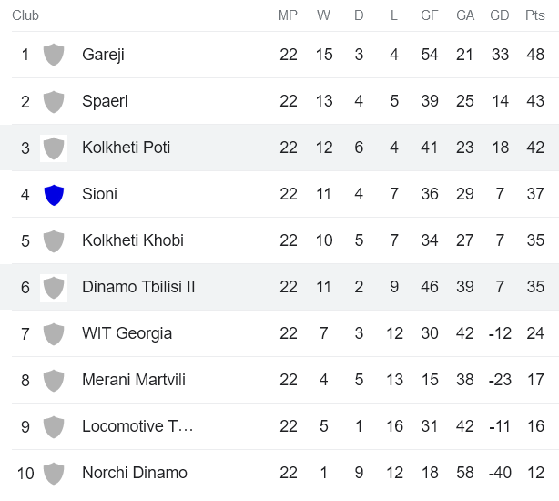 Nhận định, soi kèo Kolkheti Poti vs Dinamo Tbilisi II, 23h00 ngày 23/8 - Ảnh 4