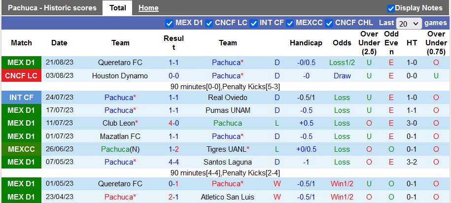 Nhận định, soi kèo Pachuca vs Cruz Azul, 8h06 ngày 24/8 - Ảnh 1