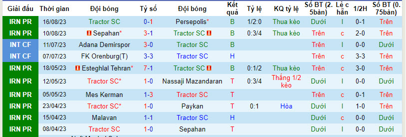 Nhận định, soi kèo Tractor SC vs Al-Sharjah, 22h59 ngày 22/8 - Ảnh 1