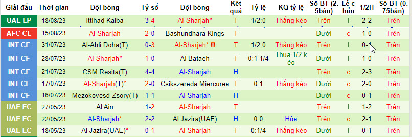 Nhận định, soi kèo Tractor SC vs Al-Sharjah, 22h59 ngày 22/8 - Ảnh 2