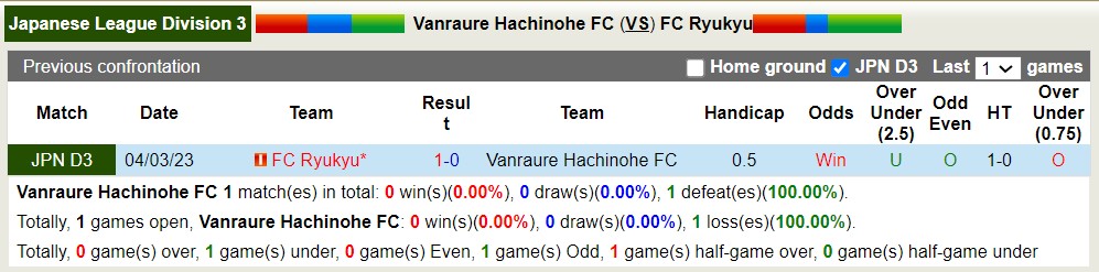 Nhận định, soi kèo Vanraure Hachinohe vs Ryukyu, 16h00 ngày 23/8 - Ảnh 3