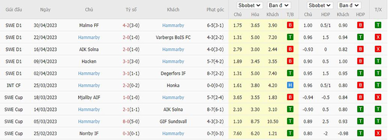 Bet tài xỉu hôm nay 30/5: Hammarby vs Hacken - Ảnh 1