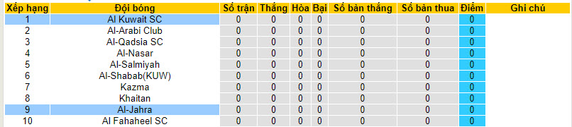 Nhận định, soi kèo Al Kuwait SC vs Al-Jahra, 22h50 ngày 24/8 - Ảnh 4