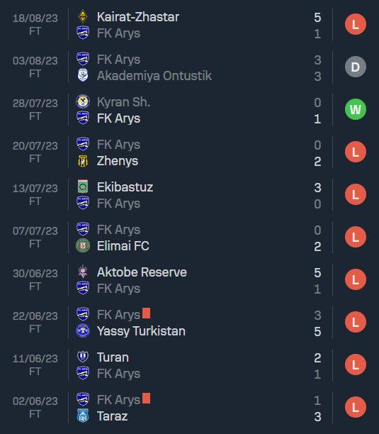 Nhận định, soi kèo Arys vs FC Akzhayik, 17h00 ngày 24/8 - Ảnh 1