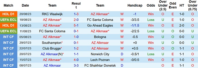 Nhận định, soi kèo AZ Alkmaar vs Brann, 1h45 ngày 25/8 - Ảnh 1