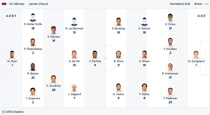 Nhận định, soi kèo AZ Alkmaar vs Brann, 1h45 ngày 25/8 - Ảnh 3