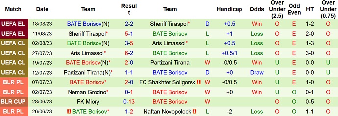 Nhận định, soi kèo Ballkani vs BATE Borisov, 1h45 ngày 25/8 - Ảnh 2
