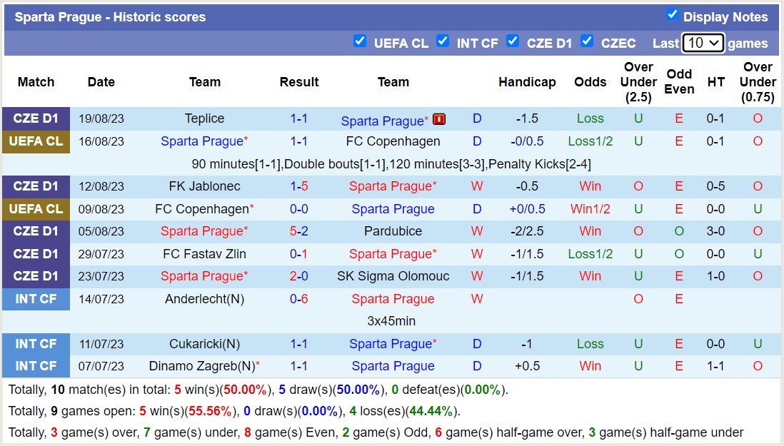 Nhận định, soi kèo Dinamo Zagreb vs Sparta Prague, 01h00 ngày 25/8 - Ảnh 2