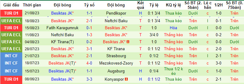 Nhận định, soi kèo Dynamo Kyiv vs Besiktas, 00h00 ngày 25/8 - Ảnh 2