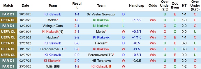 Nhận định, soi kèo KI Klaksvik vs Sheriff Tiraspol, 1h45 ngày 25/8 - Ảnh 1