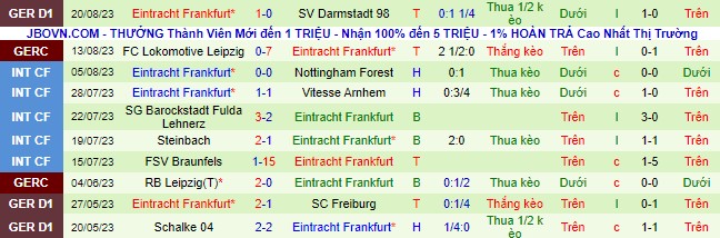 Nhận định, soi kèo Levski Sofia vs Eintracht Frankfurt, 00h00 ngày 25/8 - Ảnh 2