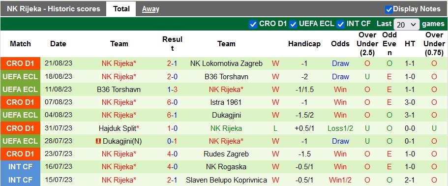 Nhận định, soi kèo Lille vs NK Rijeka, 1h00 ngày 25/8 - Ảnh 2