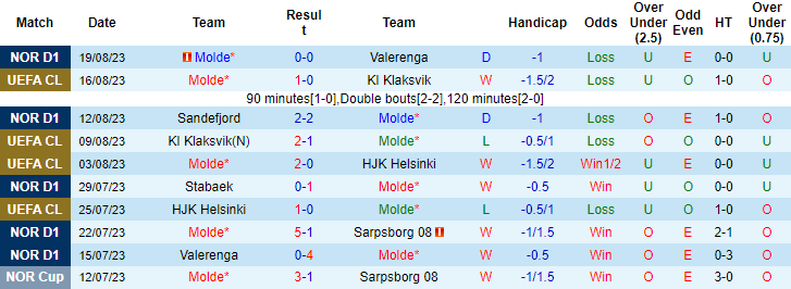 Nhận định, soi kèo Molde vs Galatasaray, 2h ngày 24/8 - Ảnh 1