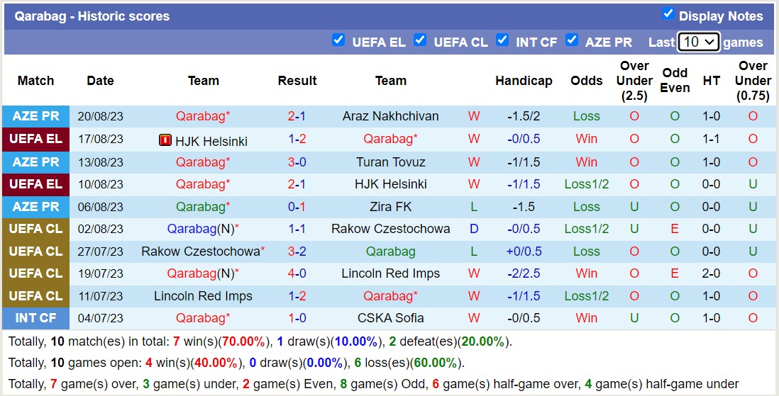 Nhận định, soi kèo NK Olimpija Ljubljana vs Qarabag, 01h00 ngày 25/8 - Ảnh 2