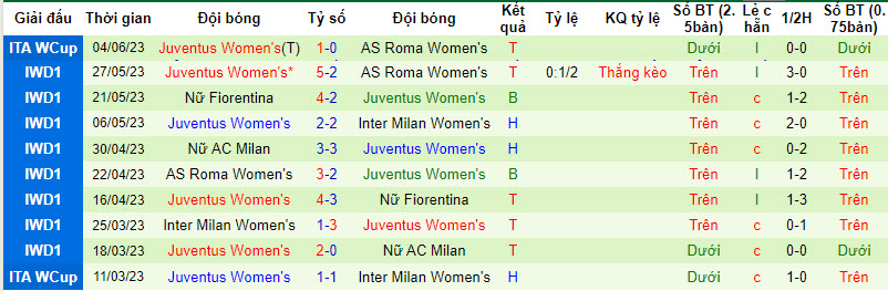 Nhận định, soi kèo Nữ Barcelona vs Nữ Juventus, 00h00 ngày 25/8 - Ảnh 2