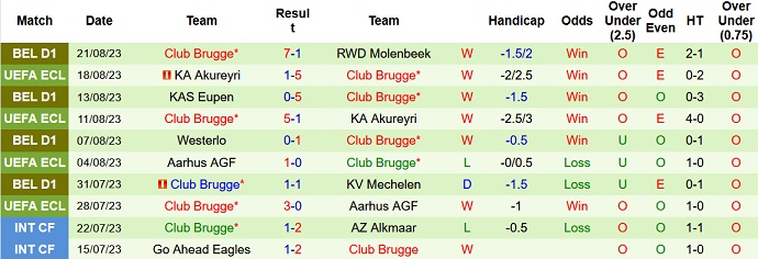 Nhận định, soi kèo Osasuna vs Club Brugge, 1h30 ngày 25/8 - Ảnh 2