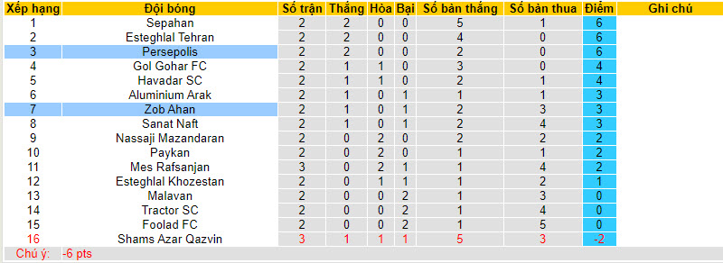 Nhận định, soi kèo Persepolis vs Zob Ahan, 22h59 ngày 24/8 - Ảnh 4