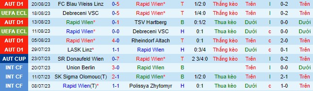 Nhận định, soi kèo Rapid Wien vs Fiorentina, 00h00 ngày 25/8 - Ảnh 1
