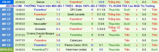Nhận định, soi kèo Rapid Wien vs Fiorentina, 00h00 ngày 25/8 - Ảnh 2