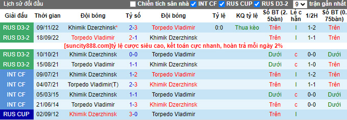 Nhận định, soi kèo Torpedo Vladimir vs Khimik Dzerzhinsk, 22h00 ngày 23/8 - Ảnh 3
