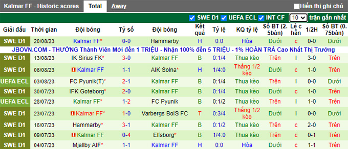 Nhận định, soi kèo Tvaakers vs Kalmar, 23h00 ngày 23/8 - Ảnh 2