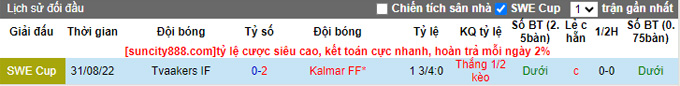 Nhận định, soi kèo Tvaakers vs Kalmar, 23h00 ngày 23/8 - Ảnh 3