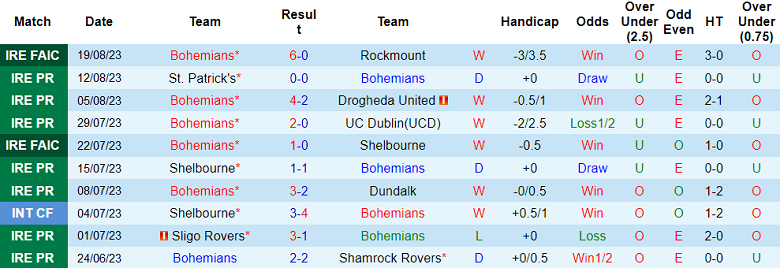 Nhận định, soi kèo Bohemians vs Derry City, 01h45 ngày 26/8 - Ảnh 1