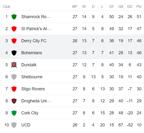 Nhận định, soi kèo Bohemians vs Derry City, 01h45 ngày 26/8 - Ảnh 4