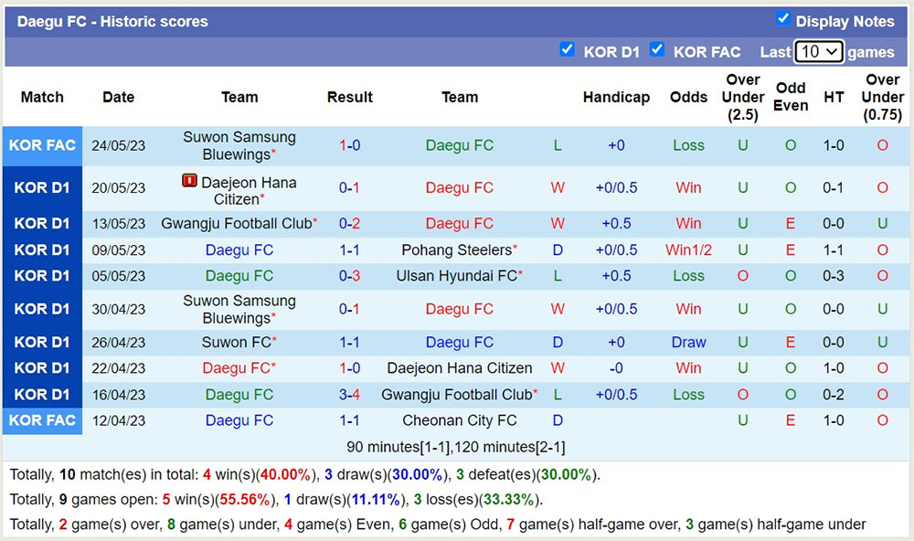 Nhận định, soi kèo Daegu vs Gangwon, 14h30 ngày 30/5 - Ảnh 1