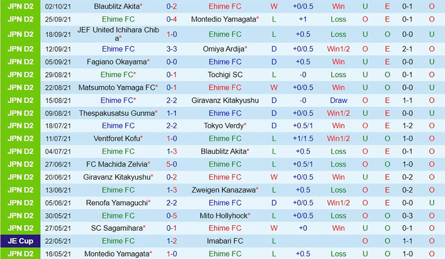 Nhận định, soi kèo Ehime vs Mito HollyHock, 15h ngày 30/5 - Ảnh 1