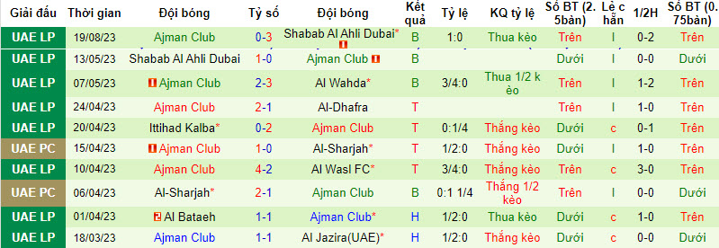 Nhận định, soi kèo Emirates Club vs Ajman Club, 21h00 ngày 25/8 - Ảnh 2
