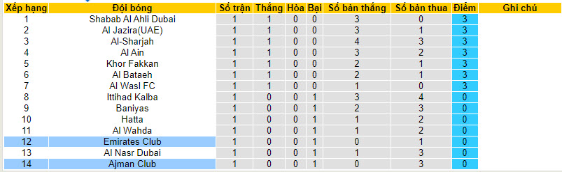 Nhận định, soi kèo Emirates Club vs Ajman Club, 21h00 ngày 25/8 - Ảnh 4