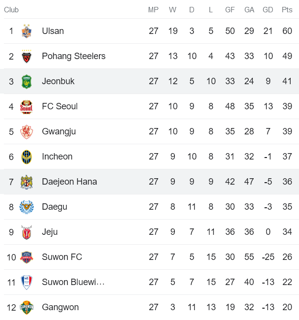 Nhận định, soi kèo Jeonbuk vs Daejeon Hana Citizen, 17h30 ngày 25/8 - Ảnh 4